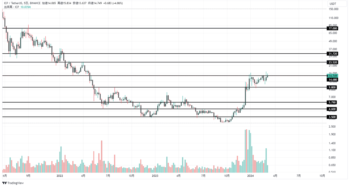 sklocrown's tweet photo. $ICP
I have a feeling she's not now, but we must keep an eye on her. https://t.co/k9SYuE9Kbe