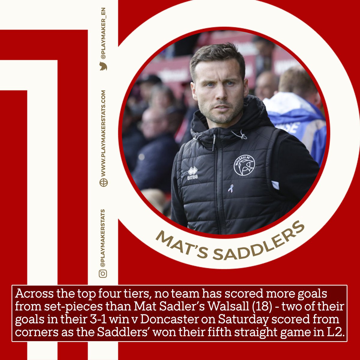 📈 Most set-piece goals this season (top 4 tiers): 18⚽️: Arsenal, Cardiff, ⏯️WALSALL⏯️ 17⚽️: Derby, Crewe, Stockport, Wrexham 16⚽️: Stevenage 15⚽️: Everton, Peterborough, Portsmouth 14⚽️: Ipswich, Bolton, Wigan, Gillingham, Morecambe, Salford #Saddlers @WFCOfficial