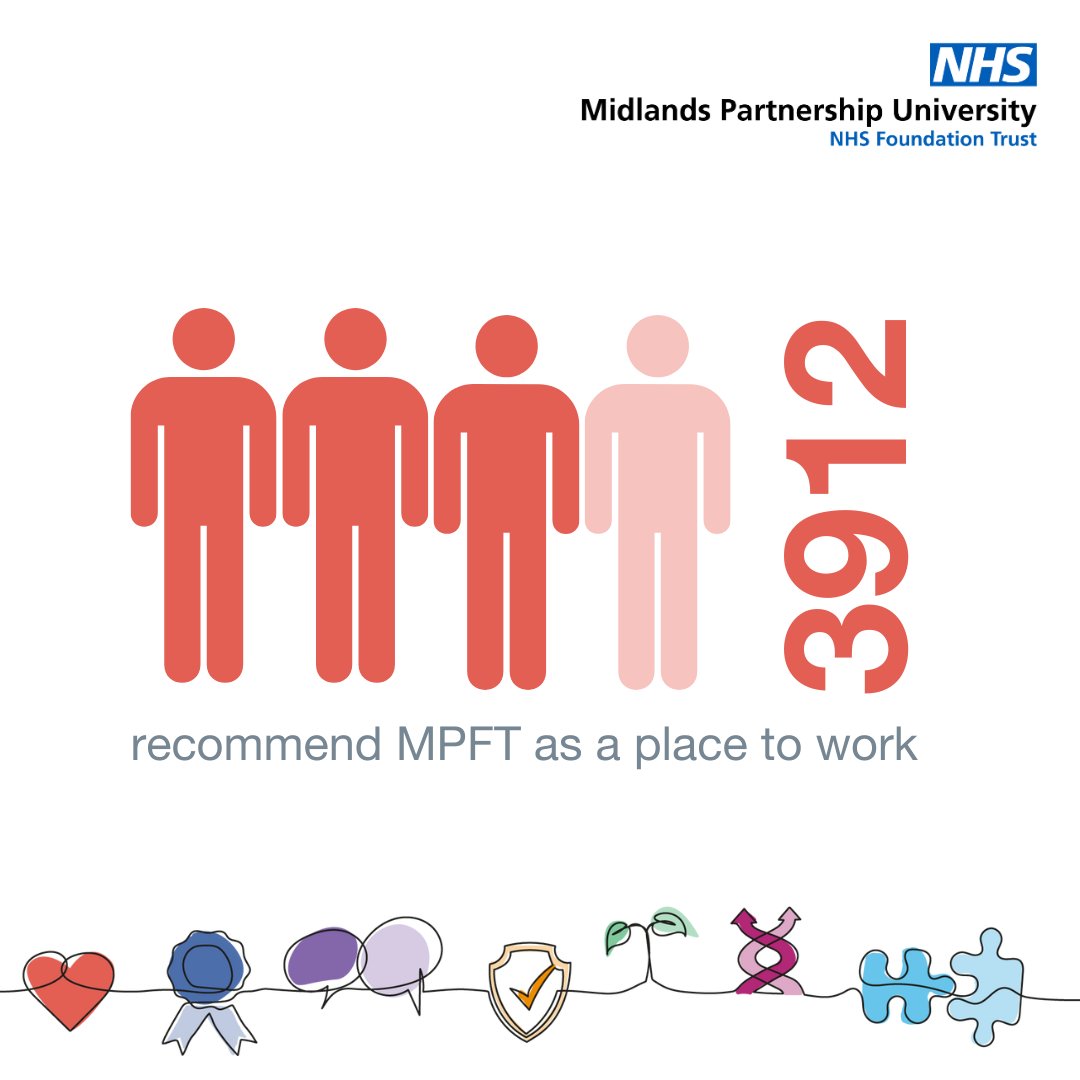 Midlands Partnership University NHS FT tweet media