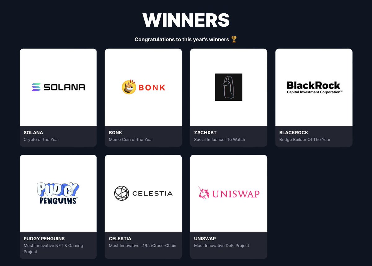🎉Платформа #CoinMarketCap визначила переможців нової щорічної нагороди під назвою #CMCCryptoAwards2024

У результаті найкращою криптовалютою року назвали #Solana, а найкращим мем-токеном — #BONK.

Найбільш інноваційним DeFi-проектом визнали #Uniswap