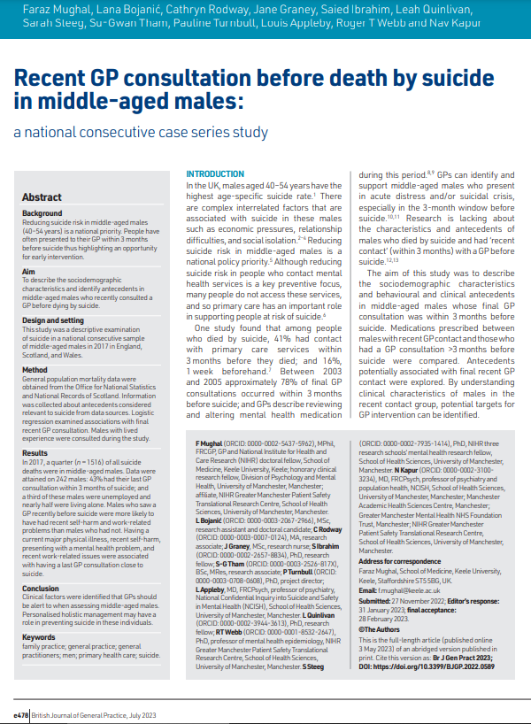 NCISH_UK's tweet photo. The 1st paper from our study of suicide in middle-aged men describes sociodemographic characteristics &amp; antecedents in men who had recently consulted a GP. We identified clinical factors that GPs should be alert to. 1st author @farazhmughal @BJGPjournal https://t.co/AXBKRITY7z https://t.co/p6vlDF6rjE