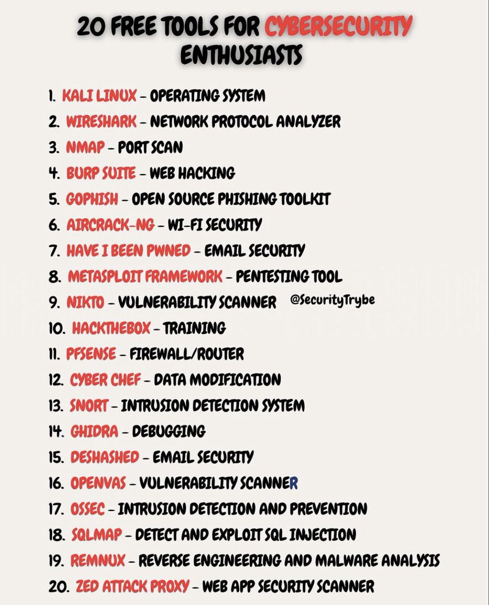 20 FREE Tools For Cybersecurity Enthusiasts