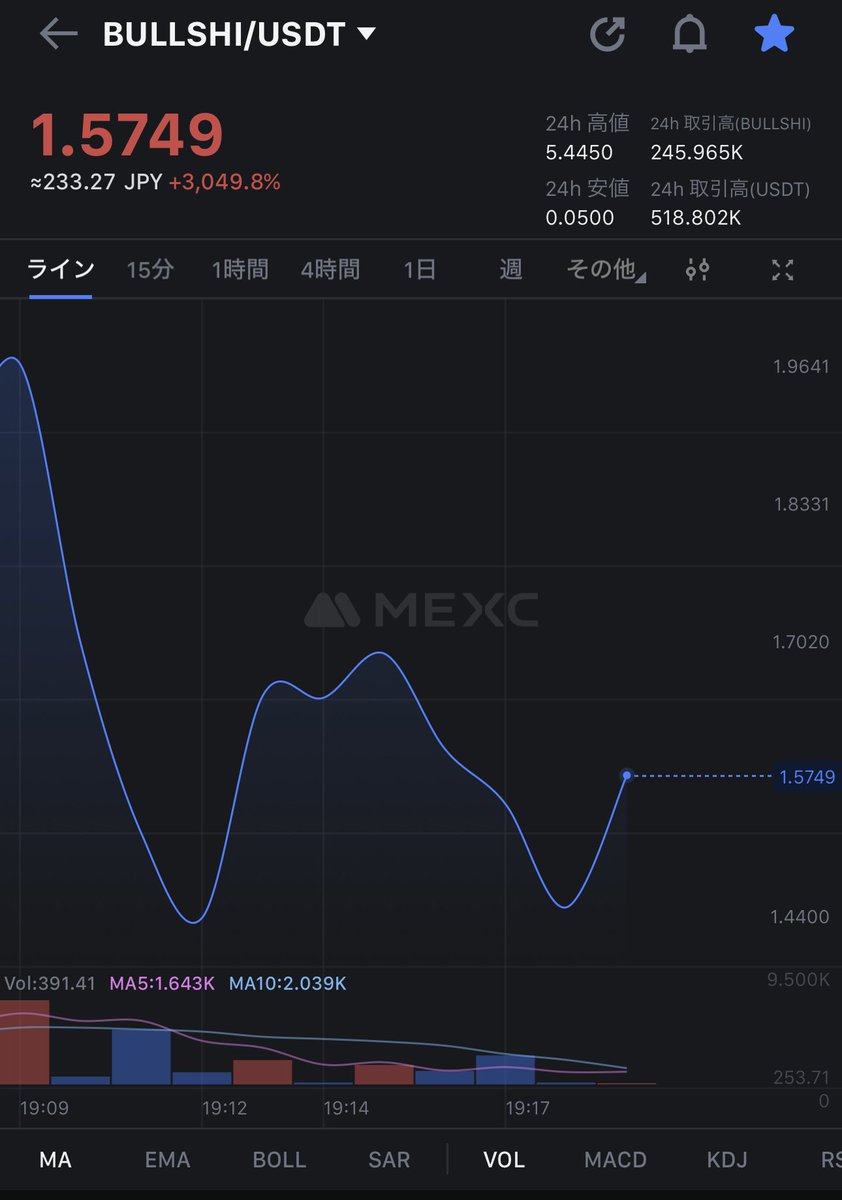 joy_1114's tweet photo. なんか名前がいいからいってみよう！！

#暗号資産 #仮想通貨 #BULLSHI #USDT https://t.co/CUMSyoBwsi