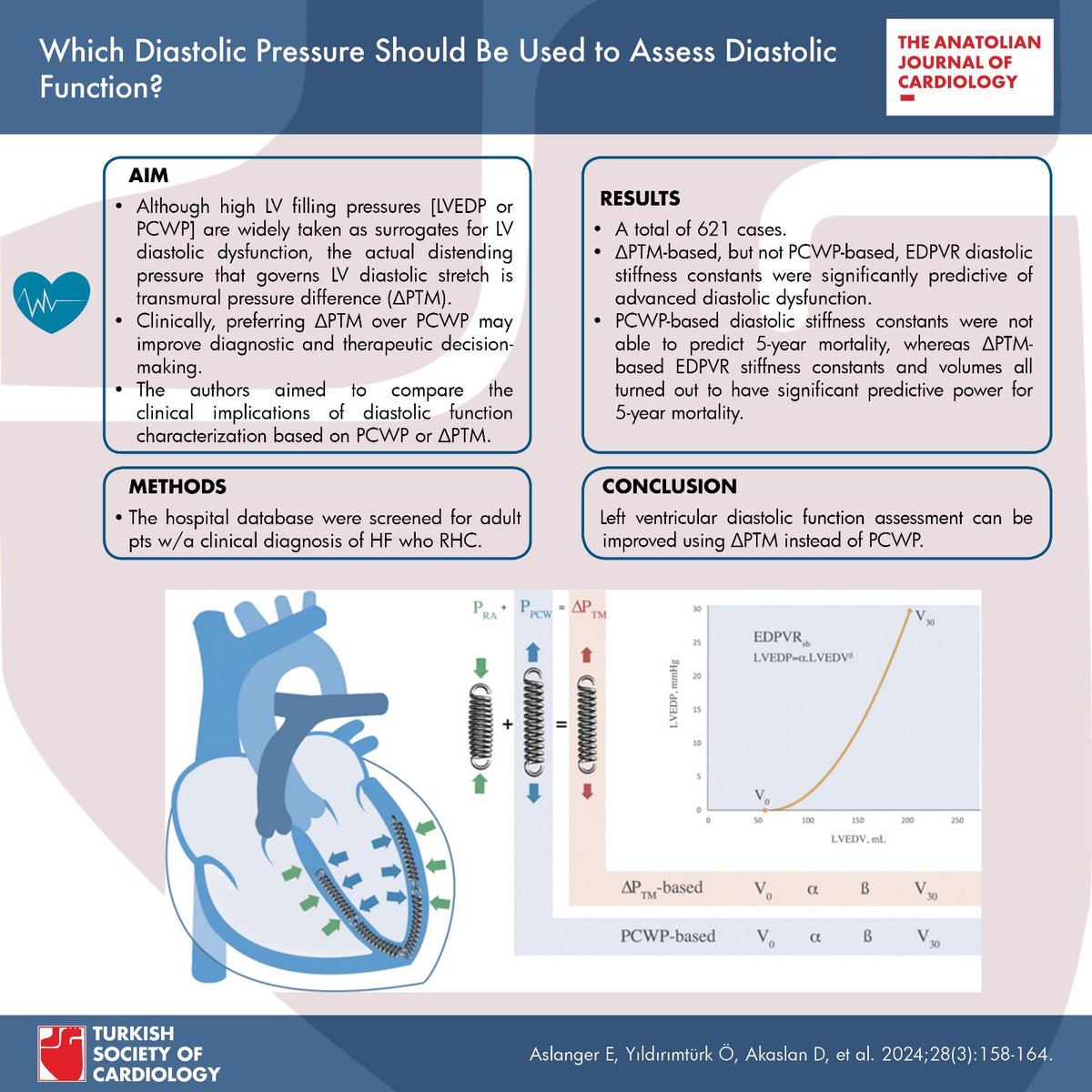 TKDsosyal's tweet photo. March  issue from the Anatolian Journal of Cardiology is online now!
https://t.co/2Of6UejGX9 
#cardioX
#anatoljcardiol
@cerol191 @doctormutlu @barisgungormd @IzgiCemil @EserDurmazz @yurtsevenece @chefelifcitak @AslangerE @ozlemyt @umityasarsinan1 @dakaslan https://t.co/UmZ7Upphwf