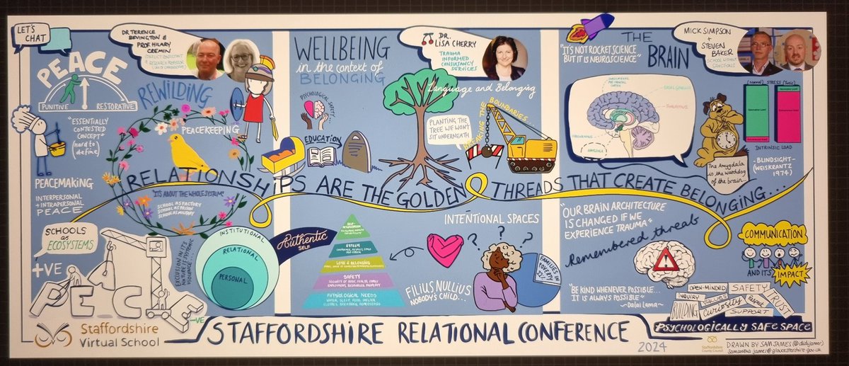 Sam James (@didijamer) on Twitter photo On Tuesday i had the privilege of attending the Staffordshire relational conference, where i got to draw the conversations <a href="/_LisaCherry/">Dr Lisa Cherry</a> <a href="/tjbevington/">Dr Terence Bevington</a> <a href="/hilarycremin/">Hilary Cremin</a> Stephen Baker and Mick Simpson On Tuesday i had the privilege of attending the Staffordshire relational conference, where i got to draw the conversations <a href="/_LisaCherry/">Dr Lisa Cherry</a> <a href="/tjbevington/">Dr Terence Bevington</a> <a href="/hilarycremin/">Hilary Cremin</a> Stephen Baker and Mick Simpson