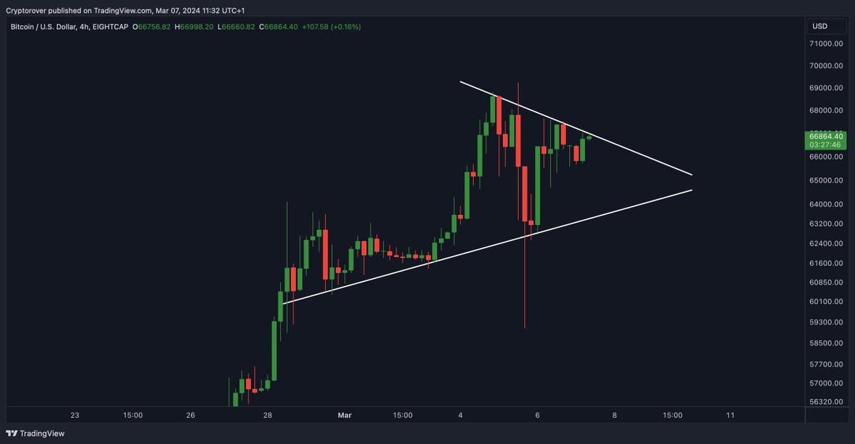 Crypto Rover tweet media