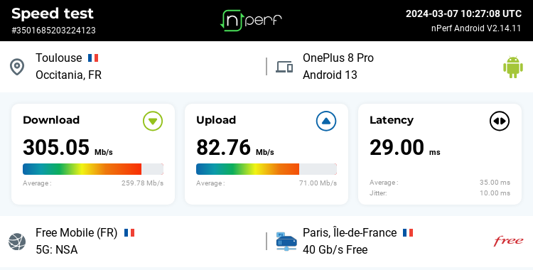 Energix's tweet image. ↓305047 kb/s ↑82758 kb/s, ⇄ 29 ms / mobile:Free Mobile / #OnePlus8Pro / #nPerf v2.14.11 / #5GFree #Toulouse