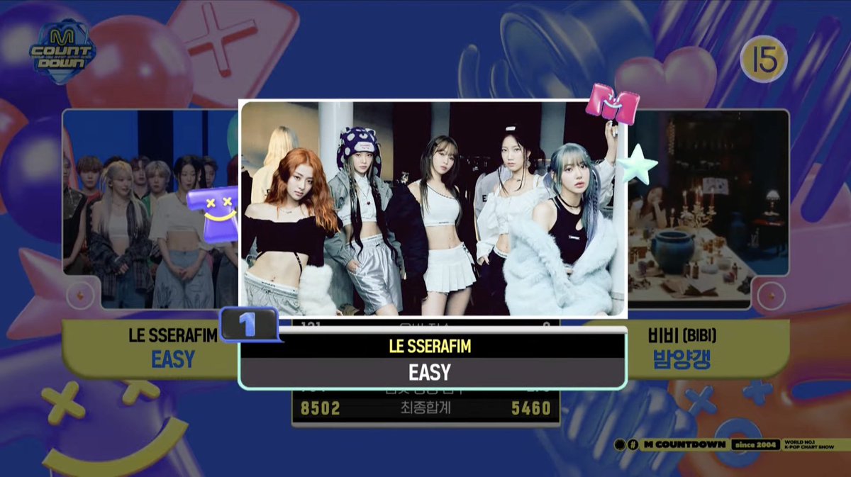 LesserafimNews_'s tweet photo. CONGRATULATIONS!!!🎉🎉🎉
LE SSERAFIM for "EASY" 6th Win 🏆on 'M COUNTDOWN' today.

#EASY6thWin
#LE_SSERAFIM24thWin https://t.co/iD0e9957Tn