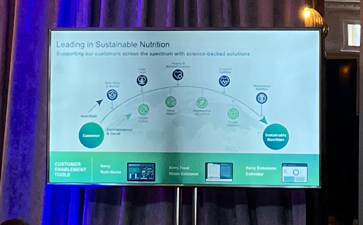 A fascinating look from Shane McGibney at the transformative journey for <a href="/wearekerry/">Kerry</a> to reach business growth &amp;  sustainability goals.  
-connect back to strategy, Always!
-focus on your people
-use digital tools to solve business problems. 
#Cantillon2024 #sustainableFuture