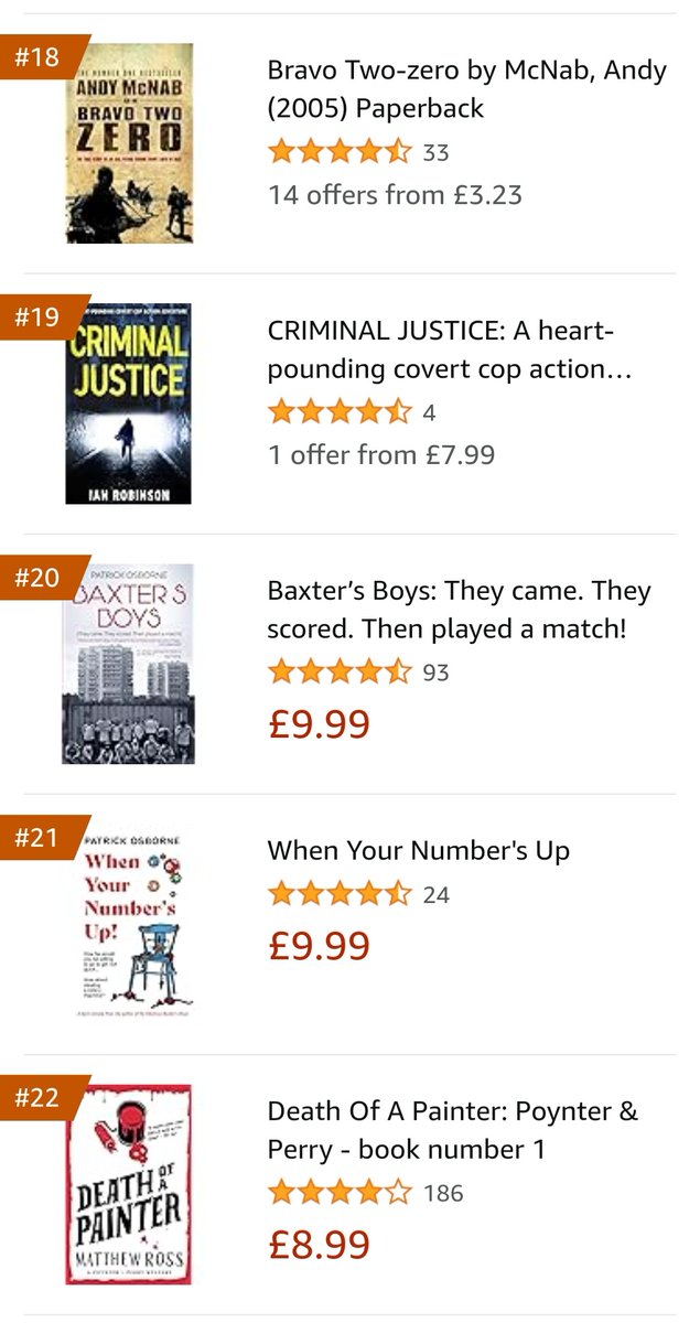 Delighted to see that my debut novel, Baxter's Boys, released in 2020 is back at number #20 in it's category on the Amazon bestsellers' list. The support has been incredible. Oh, and that's my second novel at number #21 in the charts 😉 #IrishComedy #DublinHumour #Lottery #Lotto