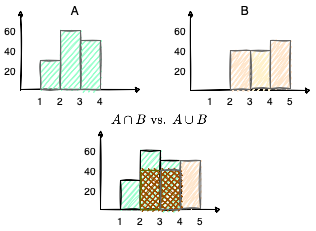 Why more languages doesn't guarantee more linguistic diversity? How can we measure linguistic diversity in NLP benchmarks? Find out in our new pre-print:
arxiv.org/abs/2403.03909

<a href="/XimGutierrez/">Ximena Gutiérrez</a> <a href="/chrisbentz1/">Christian Bentz</a> <a href="/stivits/">Steven Moran</a> <a href="/olgapelloni/">Olga Pelloni (Sozinova)</a>