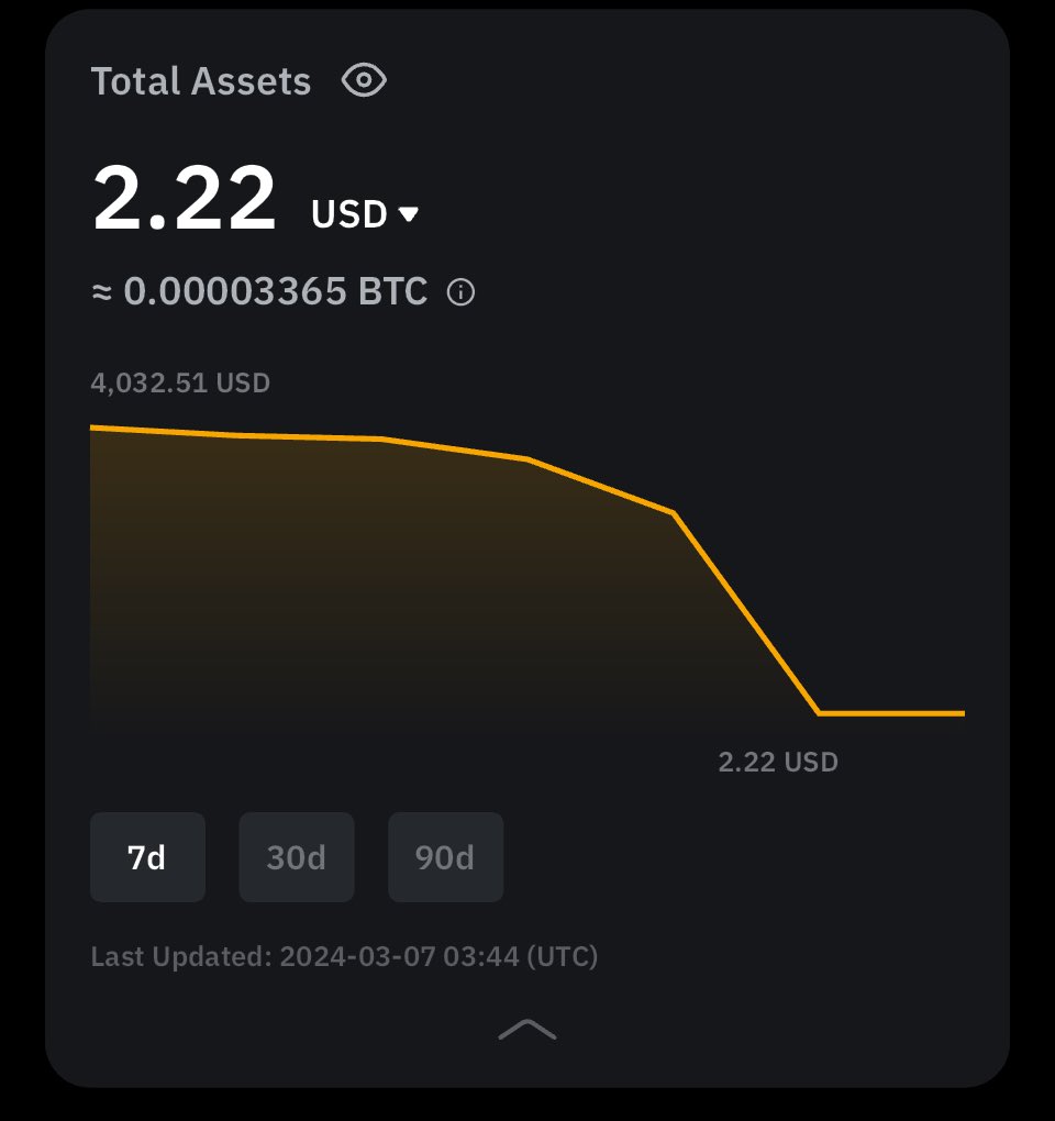 3.06.24 got fully liquidated. Taking break…
