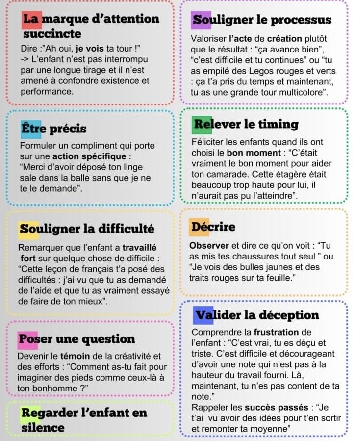 isafil's tweet photo. Valoriser nos élèves sans les flatter ni les juger, sans les évaluer ni les comparer encourage les efforts et la créativité, permet aussi de les inscrire dans le continuum de motivation 👍

👉 https://t.co/rzq6EqACA8

@EniHH33 🙏 https://t.co/ykZaRTvSgc