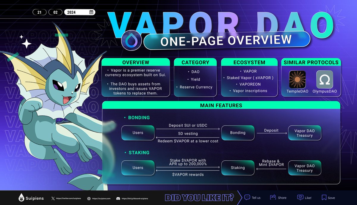 0xJosha's tweet image. Congrats eveyone got WL @VaporProtocol on @FlowX_finance 🎉
𝗜𝗳 𝘆𝗼𝘂 𝗻𝗼𝘁 𝗘𝗹𝗶𝗴𝗶𝗯𝗶𝗹𝗶𝘁𝘆 𝗪𝗟 𝗬𝗼𝘂 𝗰𝗮𝗻 𝗷𝗼𝗶𝗻 𝗣𝘂𝗯𝗶𝗰 𝘀𝗮𝗹𝗲 🔥🚀
🔹 Time: 3:00 PM March 8th to 3:00 PM March 10th  UTC
🔹 Price: 6.67 SUI - 16.67 SUI
🔹 Eligibility: Everyone
#SUI  #ForkOhm