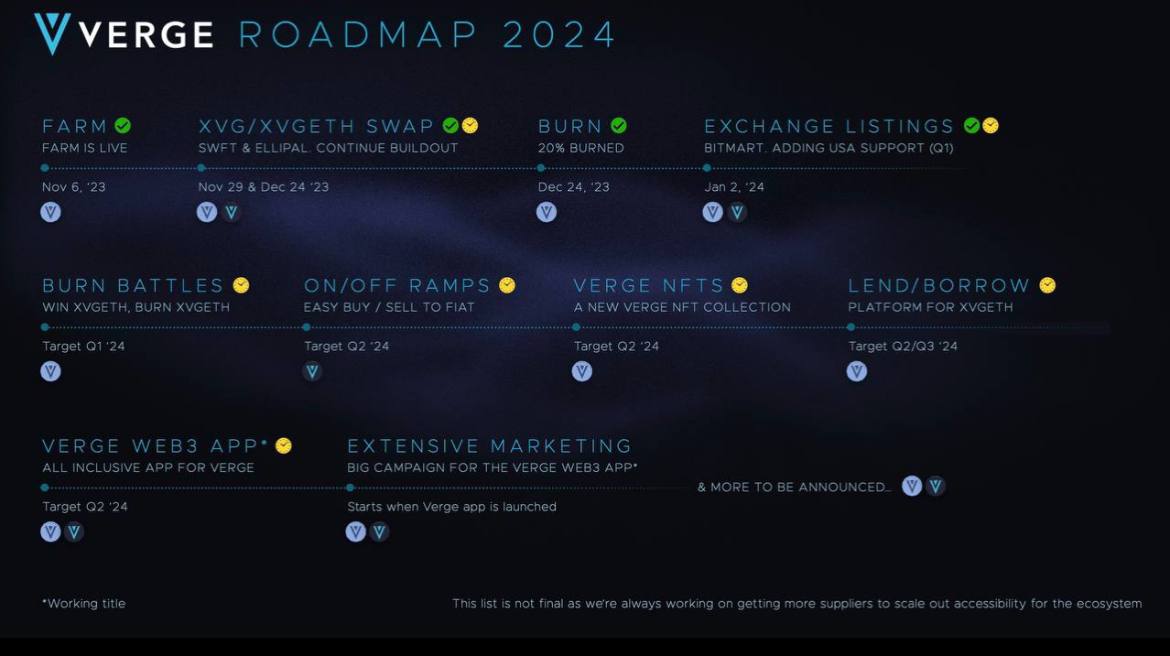 Sammii_dd's tweet photo. This is why you should buy $XVGETH $XVG
#Bullrun2024 #BullRun #XVGCommunity #VergeFam #XVGArmy #XVGKing #ISO20022 #XPayments https://t.co/XIBnG05WAe
