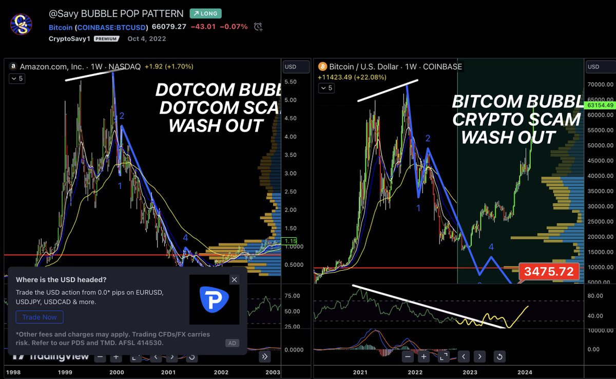 FutureBizarro's tweet photo. @CryptoSavy1 Dear God, bubble this ffs https://t.co/YvufhIVOEQ https://t.co/OiSXb6Lmn3