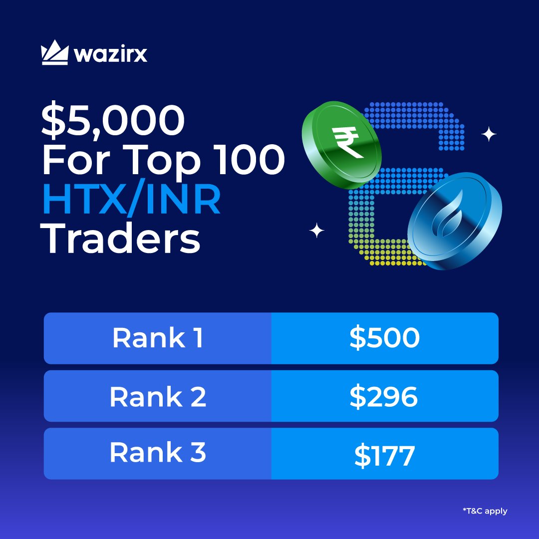 The clock is ticking. Last few hours left ⌛️ Trade $HTX/INR to win grand  prizes of: 🥇 $500 worth USDT 🥈 $296 worth USDT 🥉 $177 worth USDT Keep  trading & track