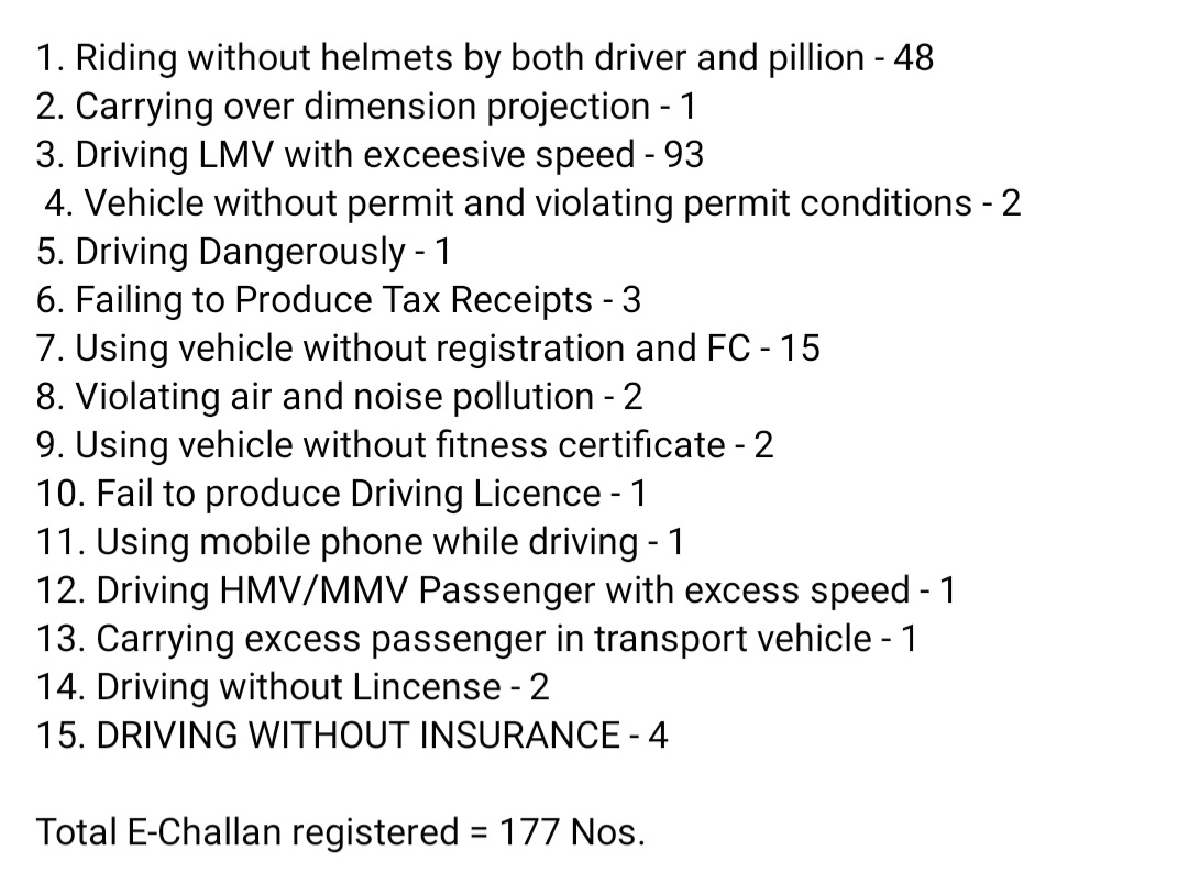 DTOkamrupR's tweet photo. Enforcement drive report of Kamrup (Amingaon) district on 06-03-2024 given as follows: @CMOfficeAssam @TransportAssam @MORTHIndia https://t.co/Vlxf6yApvz
