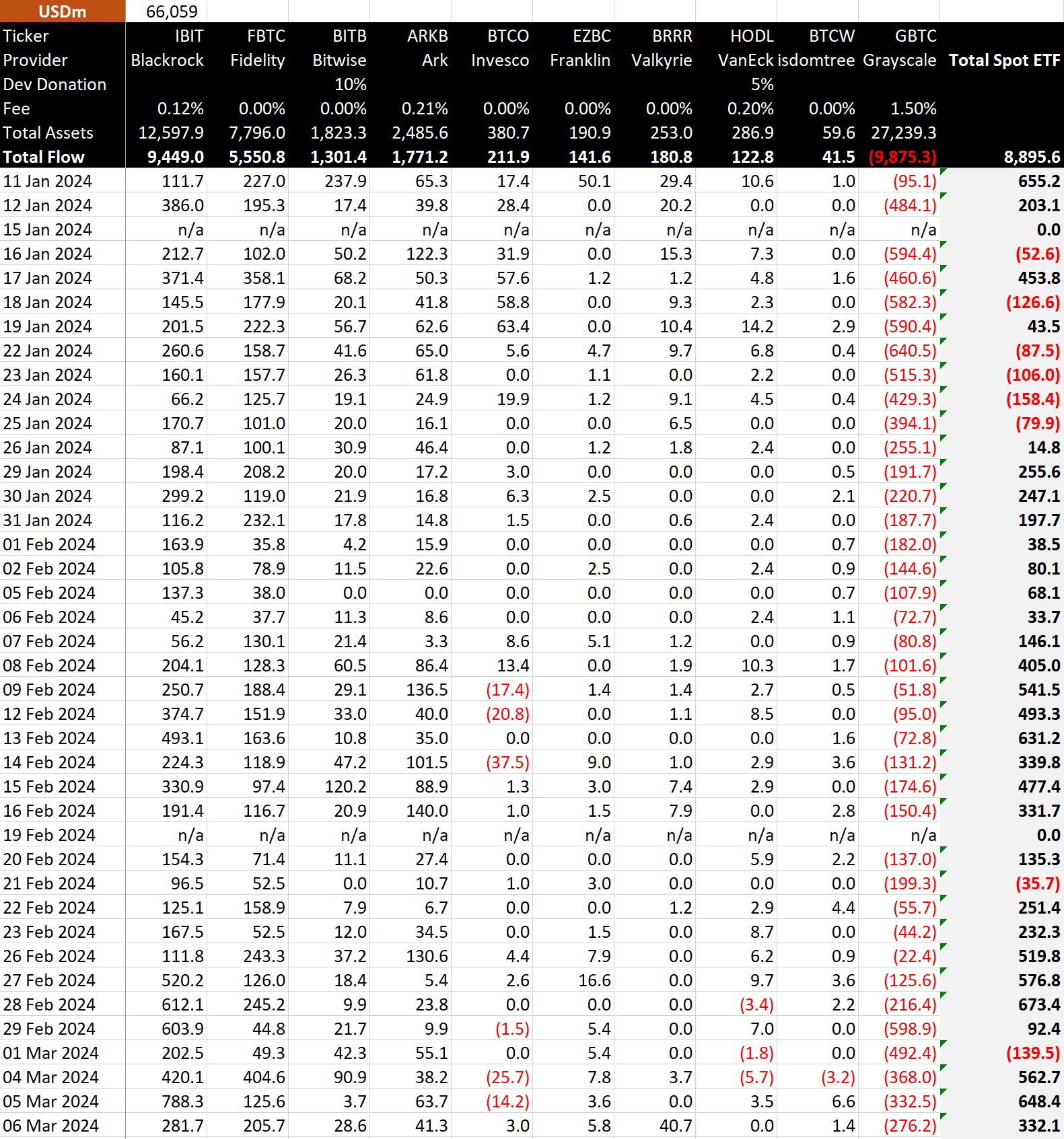 BTC ETF Data: (Source: BitMEX)