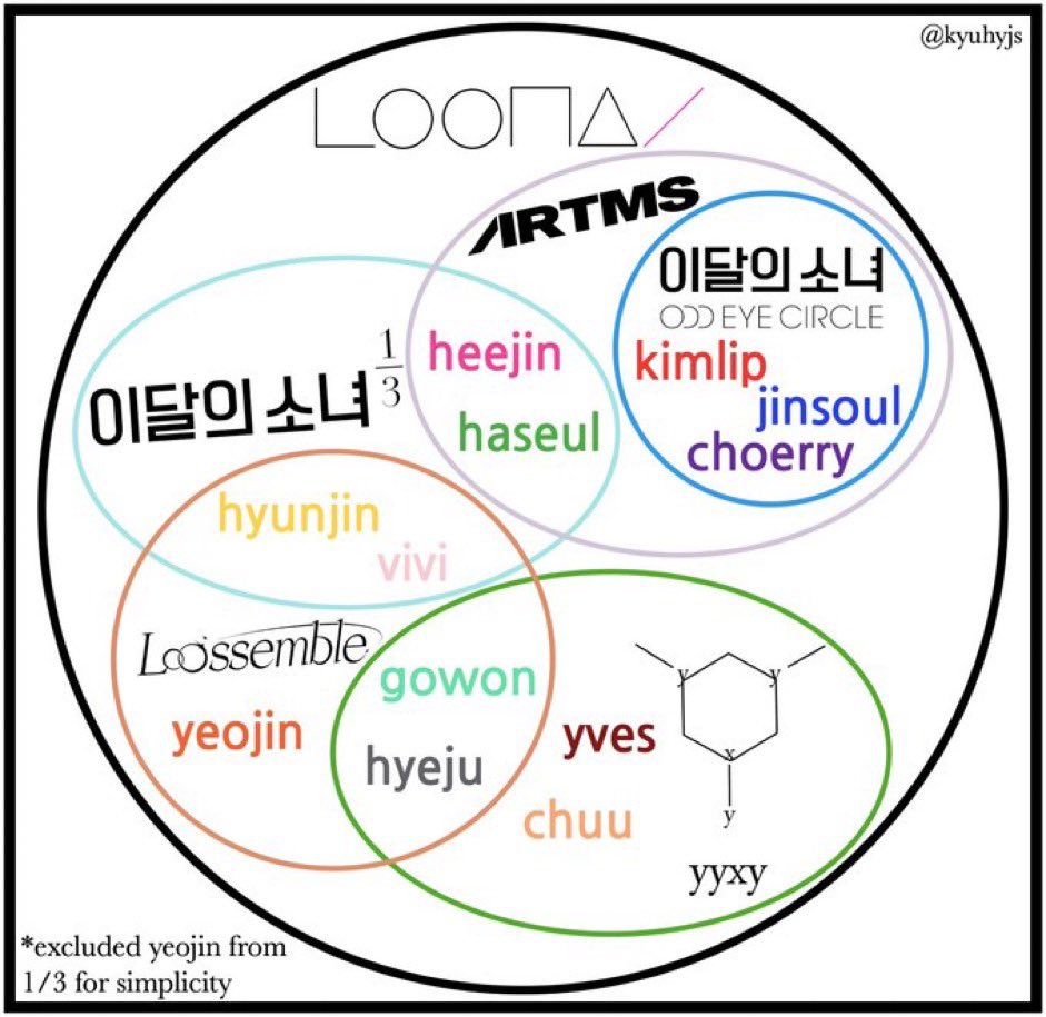 hueningkaimeow's tweet photo. y’all why are we arguing when we have a chart https://t.co/mVI8v05bZH