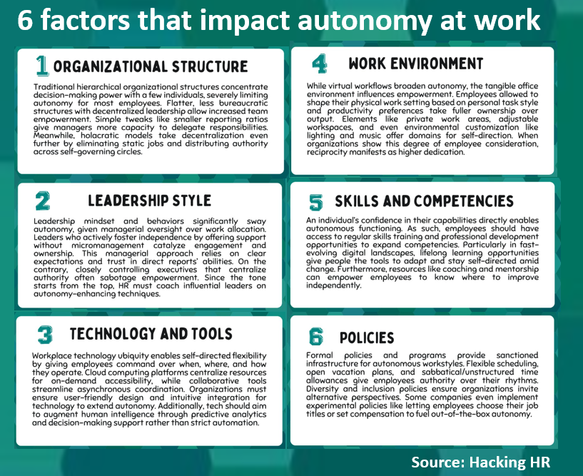 Having a sense of autonomy at work (a level of control &amp; independence over job tasks &amp; work environment) makes a massive difference. It leads to a sense of accomplishment &amp; wellbeing; it makes people feel more invested in their work so creates engagement; it makes people feel