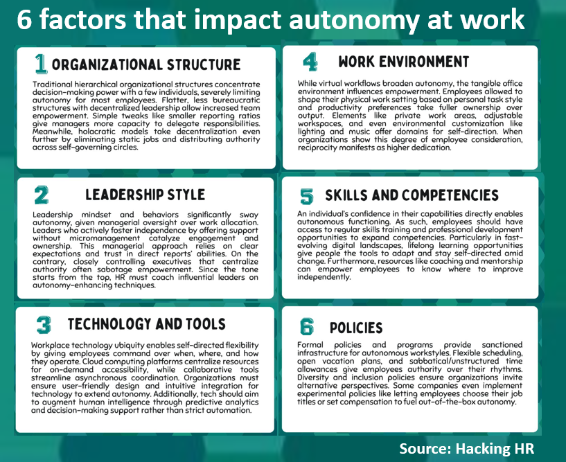 Having a sense of autonomy at work (a level of control & independence over job tasks & work environment) makes a massive difference. It leads to a sense of accomplishment & wellbeing; it makes people feel more invested in their work so creates engagement; it makes people feel