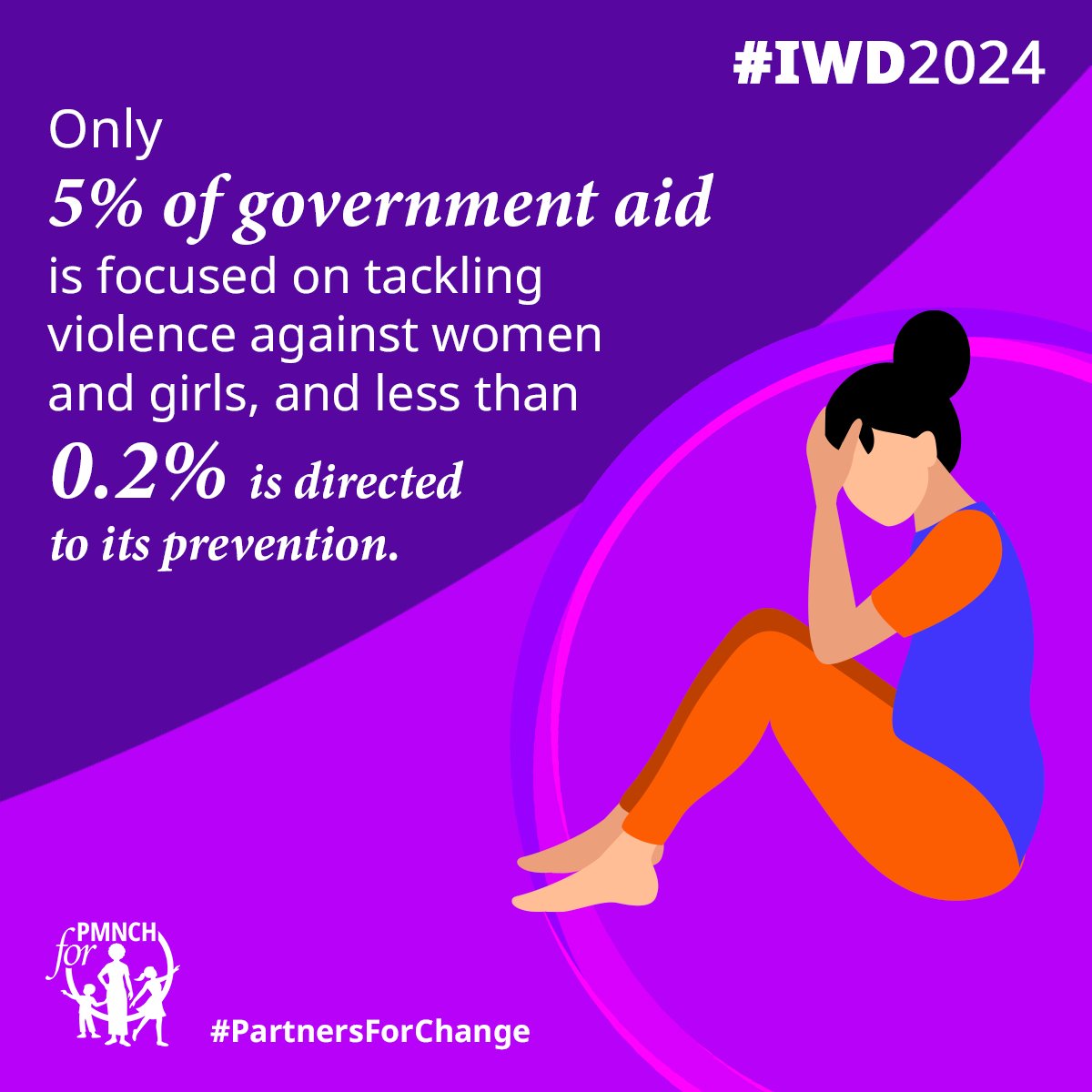 Without ambitious investments to scale-up prevention programmes, implement effective policies, & provide support services to address violence against women and girls, countries will fail to end gender-based violence by 2030. @UN_WOMEN @WEF @UNFPA @Womendeliver @world_midwives