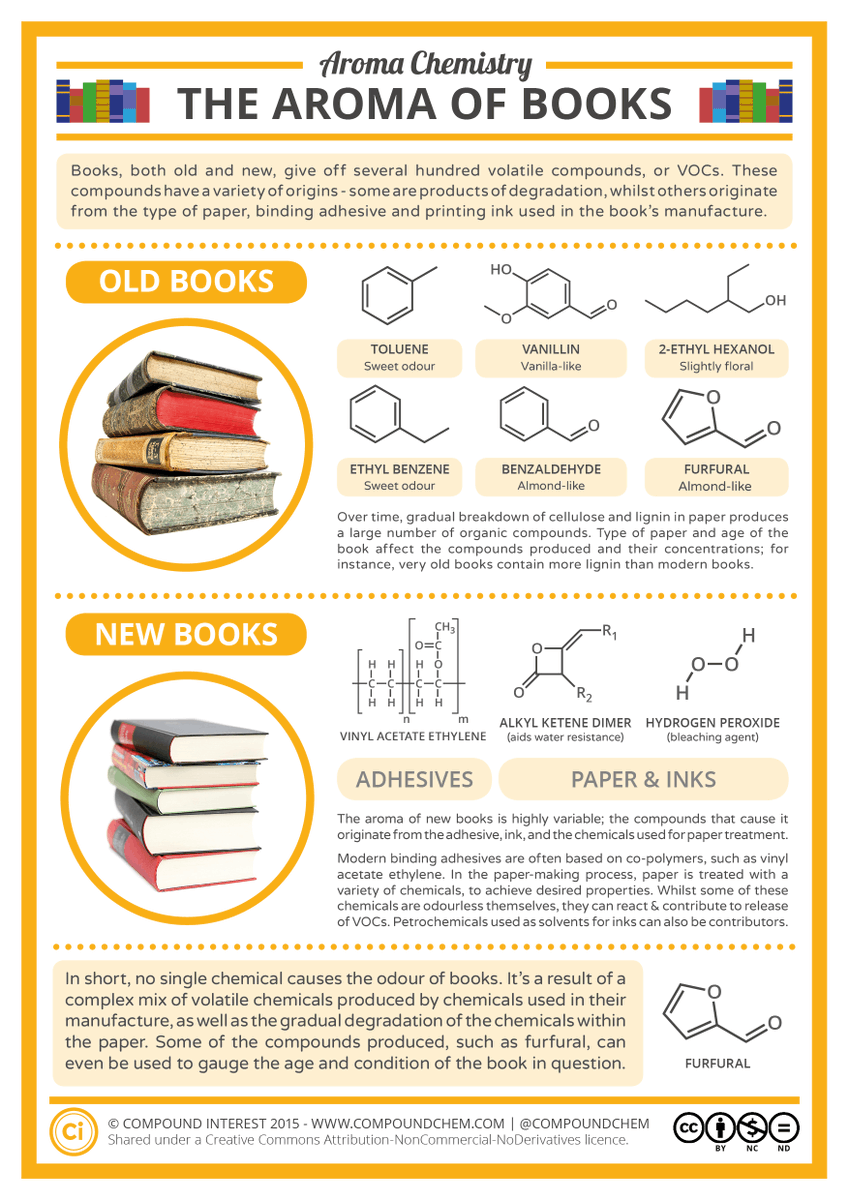 It's #WorldBookDay today (but only in the UK & Ireland, bizarrely), so here's a reminder of the chemistry behind new and old book smells! compoundchem.com/2014/06/01/new…