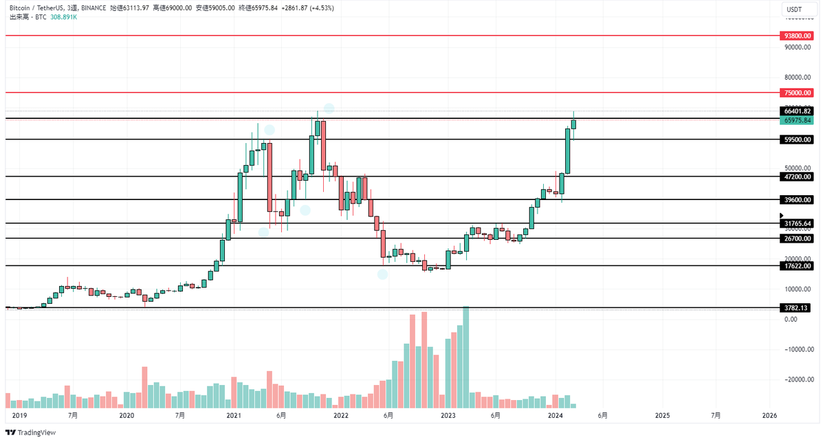 sklocrown's tweet photo. $BTC https://t.co/zVjNq3y8I2