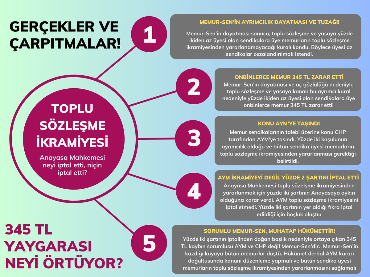 📌Toplu sözleşme ikramiyesi, gerçekler ve çarpıtmalar!

⁉️345 TL yaygarası neyi örtüyor?

⁉️AYM neyi, niçin iptal etti?