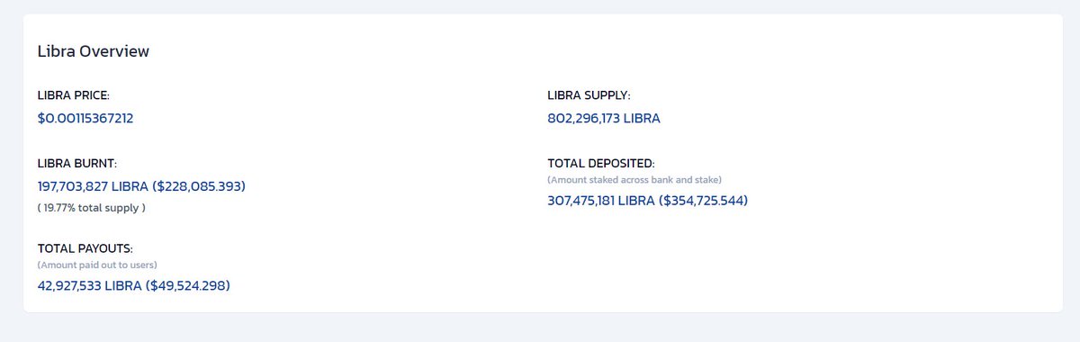 $LIBRA First Project on Solana Chain  to - 

Burn Over 19% Supply !

 Pay Almost 50,000$ to #LIBRA Holders !

Stake Almost 300,000,000 $LIBRA Worth ($354,725.544) !

#SOL #Libraprotocol $LIBRA $SOL