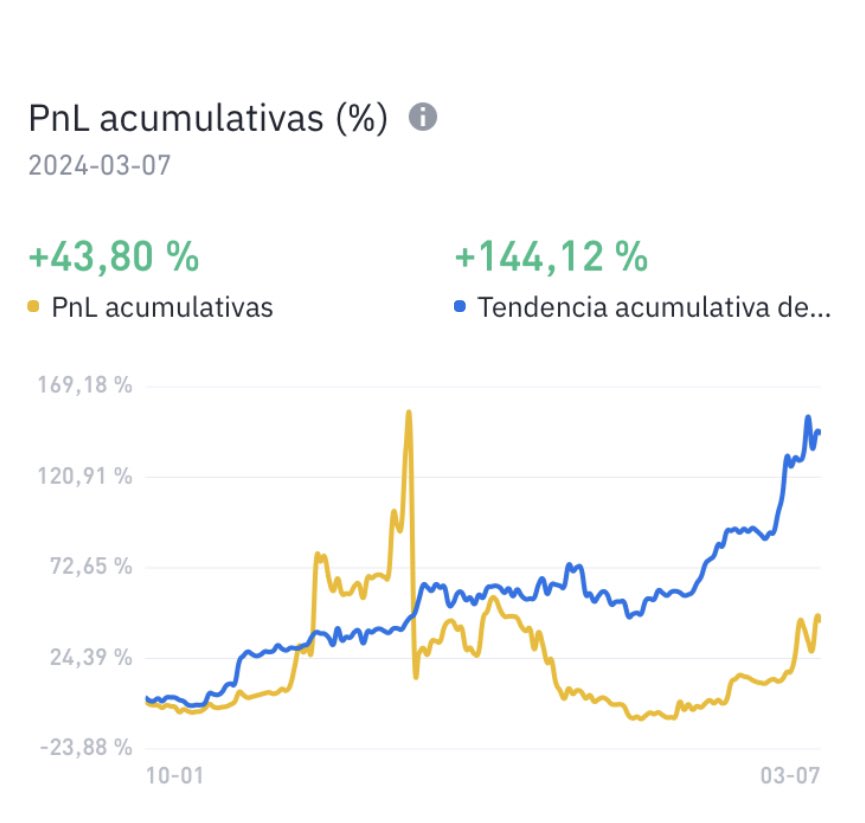 batiralibex35's tweet image. Todavía no tengo mi inversión ESPECULACIÓN totalmente recuperada 1400€ solo estoy a 100€ de la recuperación TOTAL #CriptoTrading como quien dice ahí estamos a un PALMO
COMO HACER DESDE 57$ a 1400$ tan REAL 🤴 
👇👇👇👇👇