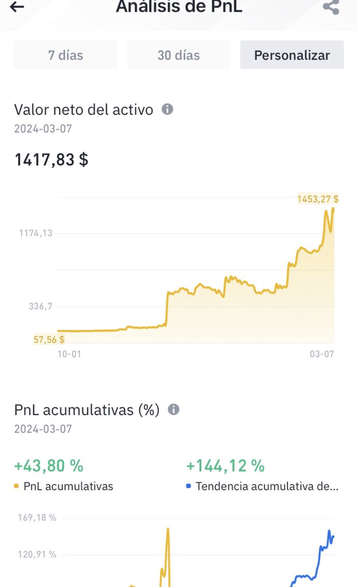 batiralibex35's tweet image. Todavía no tengo mi inversión ESPECULACIÓN totalmente recuperada 1400€ solo estoy a 100€ de la recuperación TOTAL #CriptoTrading como quien dice ahí estamos a un PALMO
COMO HACER DESDE 57$ a 1400$ tan REAL 🤴 
👇👇👇👇👇