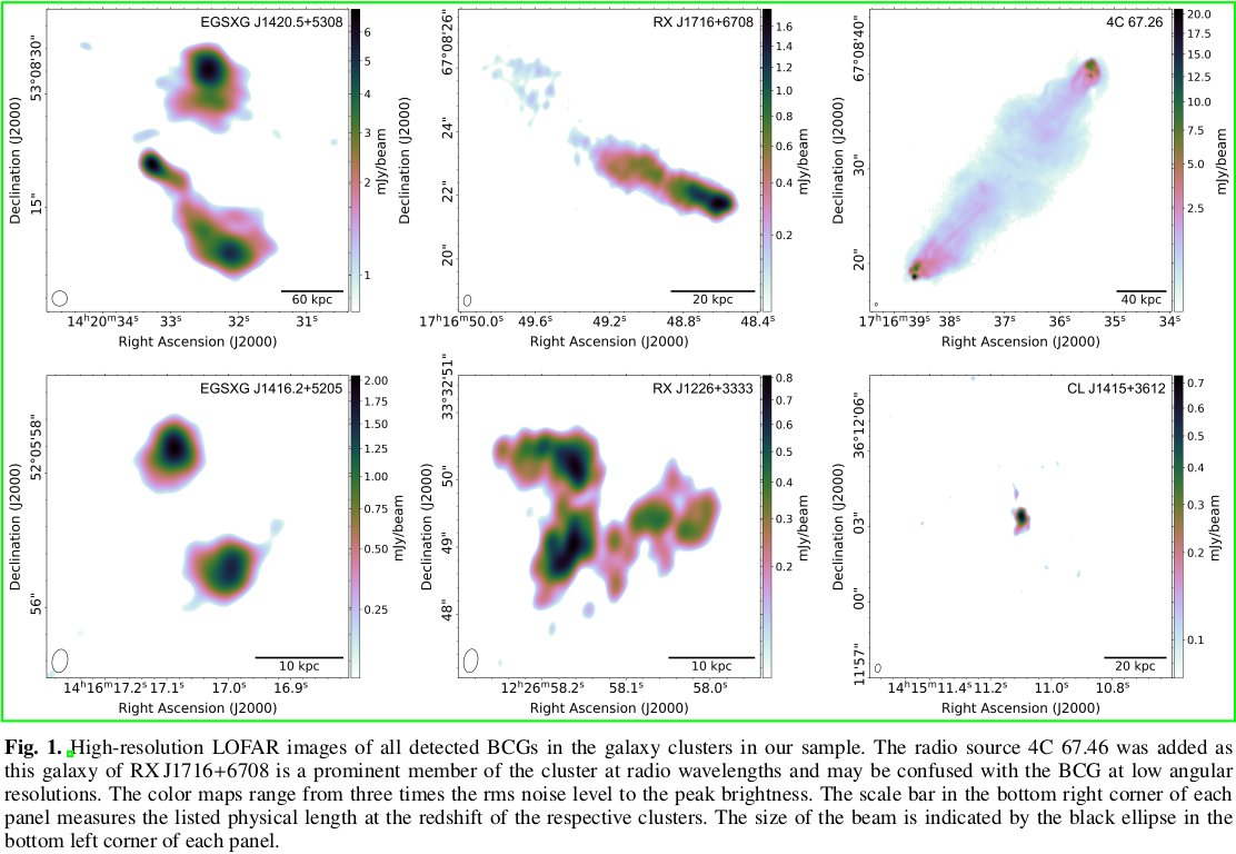 AGN-feeback in high-z clusters, by Timmerman+ (including myself) By combining high-resolution observations with @LOFAR long baselines + @chandraxray it is possible to push measuraments of Pcav at z>0.6. Here we report detections of radio lobes up to z=0.9! arxiv.org/abs/2403.03242