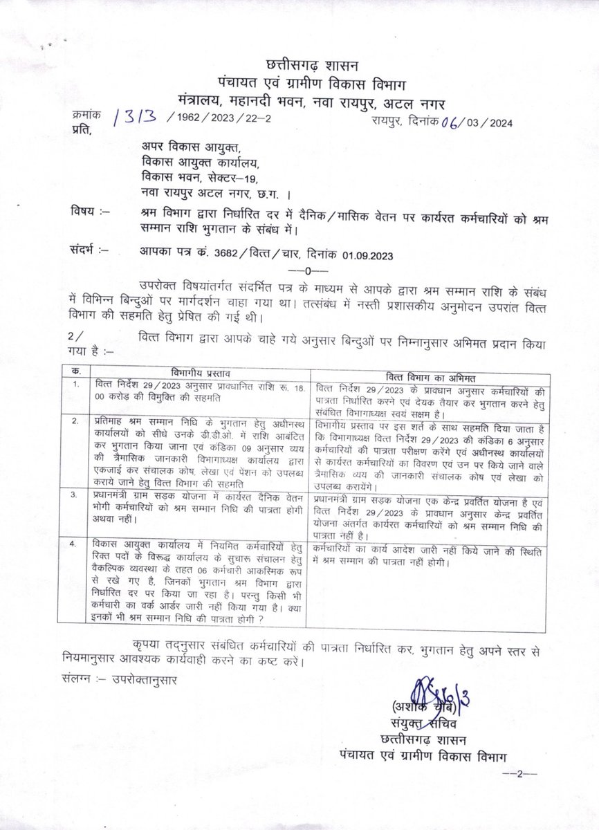 प्रधानमंत्री ग्राम सड़क योजना के तहत कार्यरत दैनिक वेतन भोगी कर्मचारियों को श्रम सम्मान राशि की पात्रता नही ये कैसा आदेश है?वेतन तो हमें राज्य सरकार ही देती है फिर य भेदभाव क्यों ? माननीय पंचायत मंत्री जी ?<a href="/vijaysharmacg/">Vijay sharma</a> <a href="/vishnudsai/">Vishnu Deo Sai</a> <a href="/gopalprasadsahu/">Gopal Prasad Sahu (Aniymit Karmchari)</a> <a href="/GadpaleRavi/">RAVI GADPALE</a> <a href="/bhupeshbaghel/">Bhupesh Baghel</a>