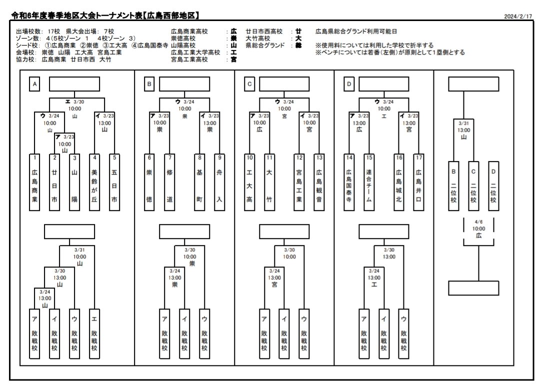 高校 野球 広島 春季 大会