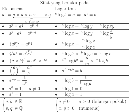 txtambis's tweet image. [Eksponen &amp;amp; Logaritma]

Siapa tau ada yang butuh sifat-sifat ini.