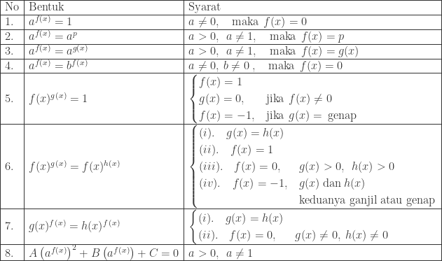 txtambis's tweet image. [Eksponen &amp;amp; Logaritma]

Siapa tau ada yang butuh sifat-sifat ini.