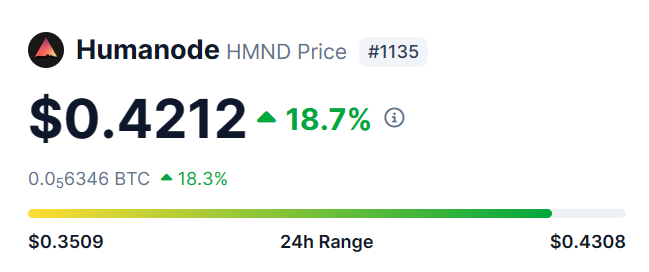 misterrcrypto's tweet photo. Just bought a small bag of $HMND.
Fits perfectly in the Ai narrative and didn't pump a lot. https://t.co/ov7wbjv73f