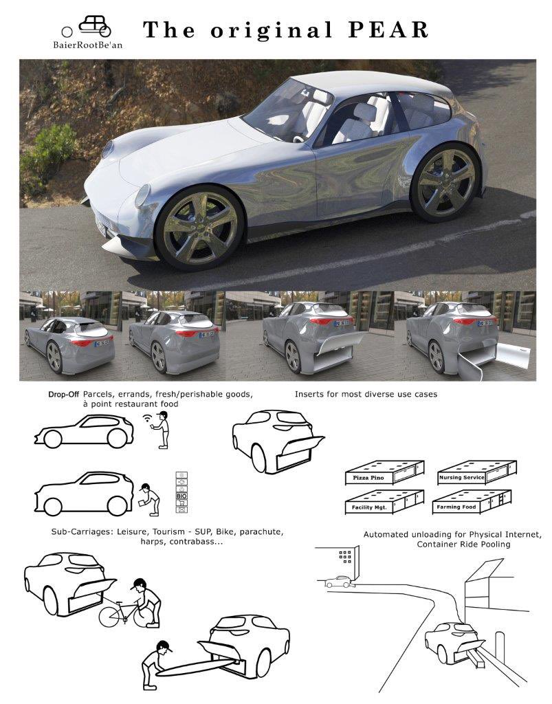 StefanZeuner's tweet image. I worked out a concept for a light ev with #crowdlogistics solution, 2011/12.
The car intentionally in that specific form.
The trunk n container grid system obviously apt to install in buses, trains and trucks.
As open system also socially a blast.
#peargate