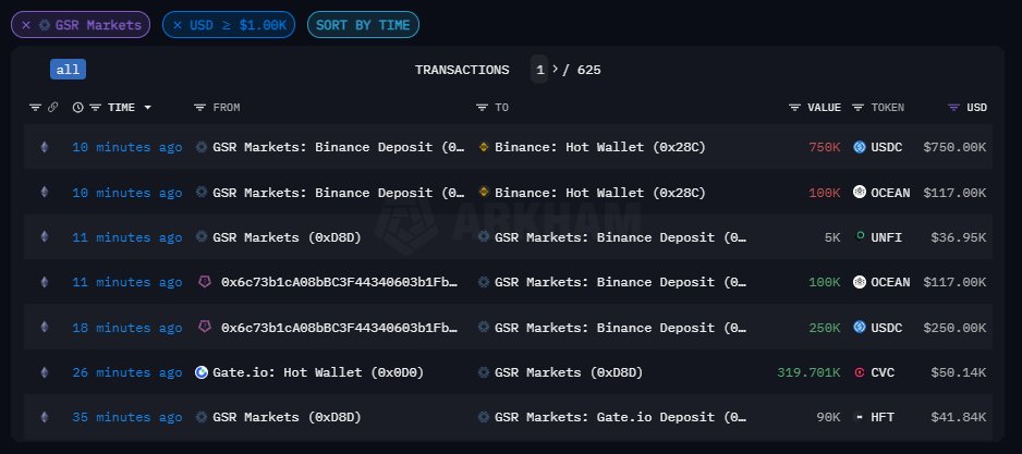 Market makers hay còn gọi tắt là #MM là một cá nhân hay tổ chức có nguồn vốn và kinh nghiệm lớn, chuyên cung cấp dịch vụ giao dịch và tạo thanh khoản cho thị trường tài chính. Top 7 MM hàng đầu thị trường là 
1. GSR Markets
2. Wintermute 
3. Jump trading
4.