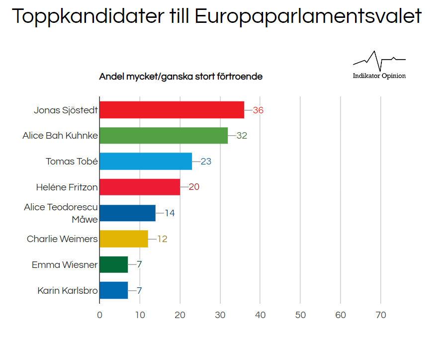 Per Oleskog Tryggvason tweet media