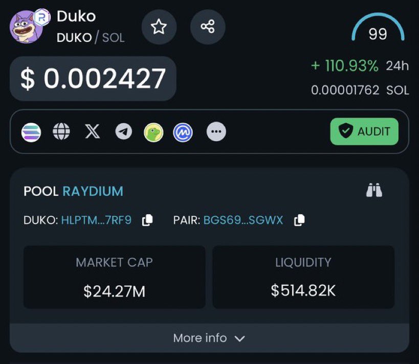 ElonMuskPDA's tweet photo. 🚨 BREAKING: $DUKO on its way to flip $MYRO, and just broke $25m MARKET CAP.

Right now, it is the only token being able to flip $BONK &amp; $WIF.

Did we just found the third billion dollar dog token? https://t.co/oSUhuTIUgH