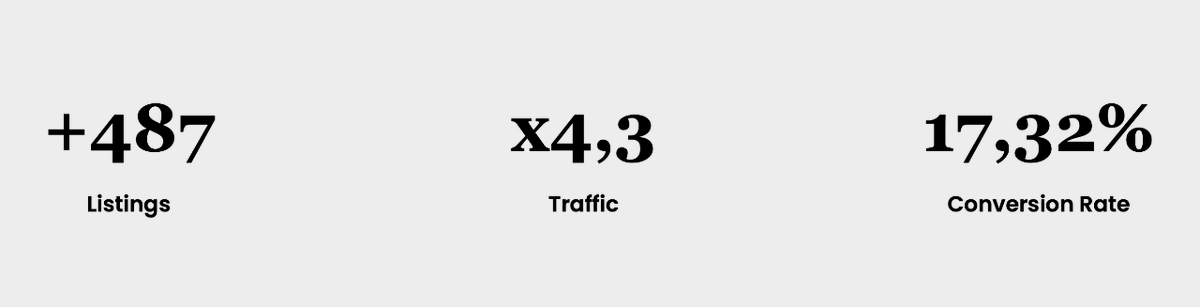 🚀#EpiniumInnovation &amp; Pivot Retail smash <a href="/amazon/">Amazon</a> with AI SEO! Listings +487, Traffic up 4.3x, Conversion 17.32%! 🌟 The future of #Ecommerce is here, and we're leading it. Next up: AI-driven PPC. Stay tuned! #AIRevolution #SuccessStory
#AmazonFBA #AmazonAds #amazonppc #AmazonSEO