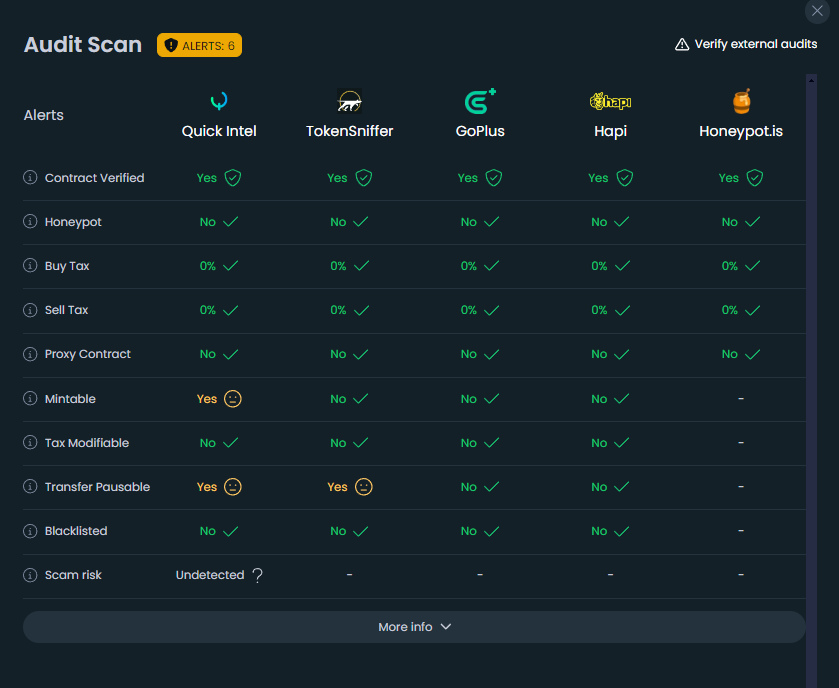 Sychype's tweet photo. HONEYPOT ISSUE RESOLVED ✅

Step by step 🫡 https://t.co/4xDV5Fn1VE