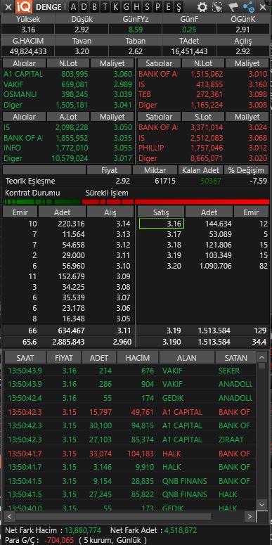 #denge'de devam ettiğimizi söyledim

Hedefe gideceğine adım kadar eminim

Oyuncu değil yatırımcı olun, sabırla bekleyin

Yaz mevsiminde bu tahta sayesinde önce arabamızı alacağız, daha sonra da ev almak için analiz yapacağız 😉

#BORSA #BORSA #bist100 #SonDakika #cemas #egeen