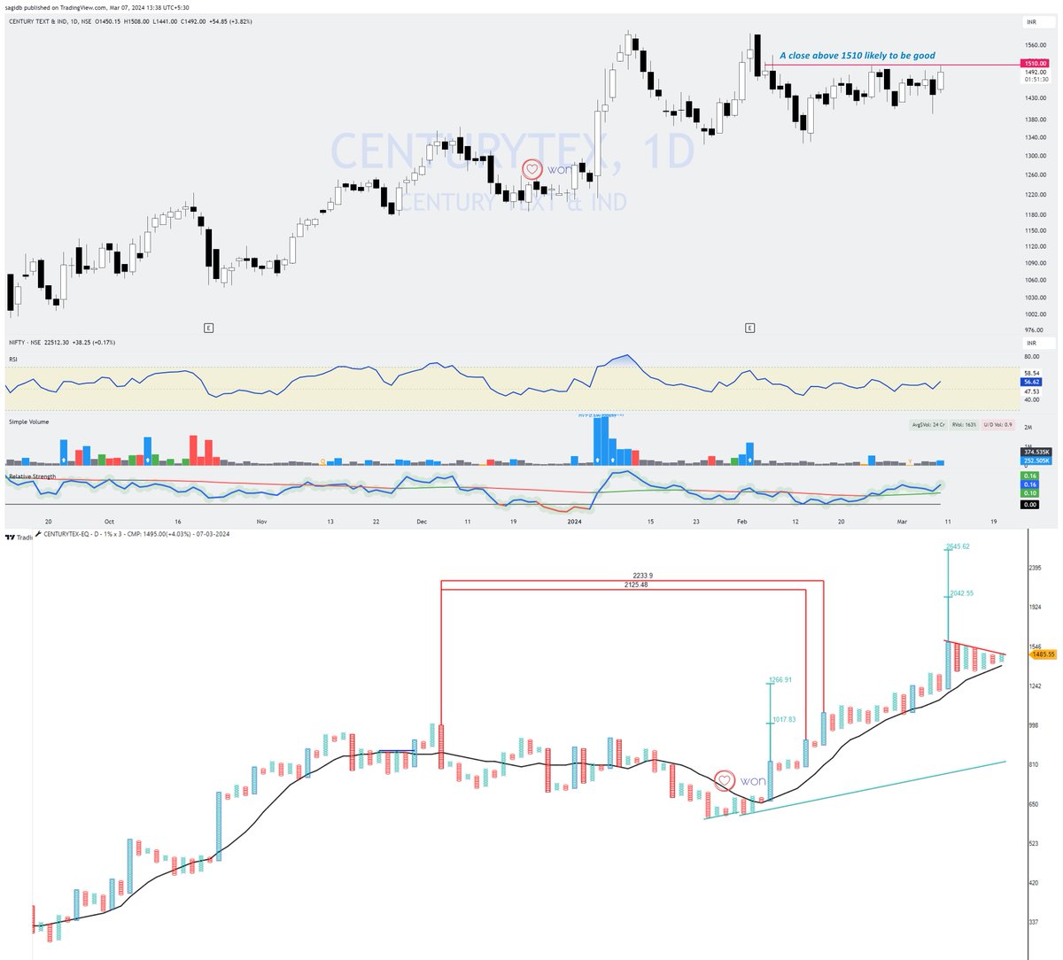 #Centurytex Looks ready for a good move
Candlesticks: Daily
P&F: Weekly