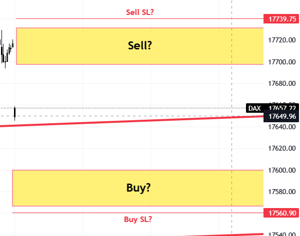 BullIzist's tweet image. #DAX 
#XETRA 
Something like that? No Advice! Strict SL!