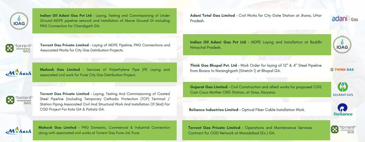 rudra-gas-potential-multibagger-microcap-in-city-gas-distribution