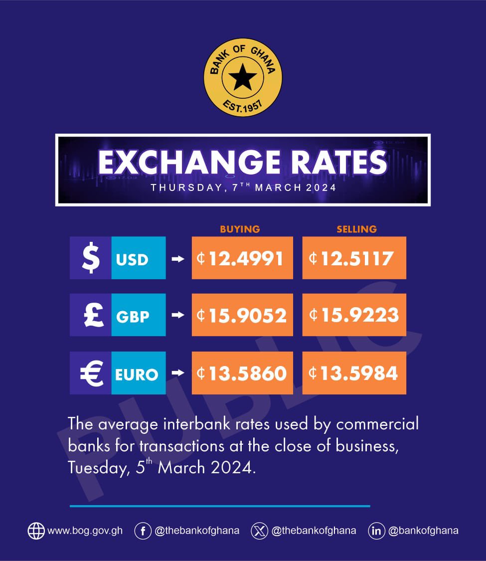Bank of Ghana Exchange Rates